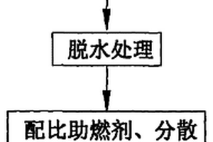 污泥燃煤及其制備方法