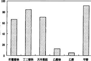 一株好氧反硝化甲基桿菌及其應(yīng)用