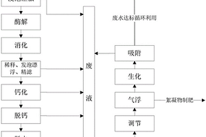 利用鼠尾藻提取褐藻膠的工藝技術(shù)