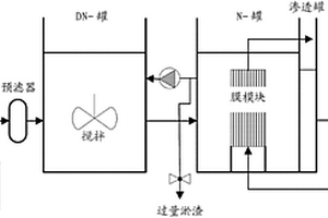 用于控制膜結(jié)垢的方法、組合物和系統(tǒng)