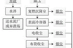 危險(xiǎn)廢渣的無害化處理方法