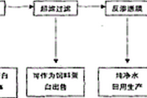 全膜提取纈氨酸的方法