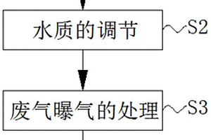 凈化污水降低水體懸浮物的方法