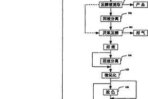 沼液回用實(shí)現(xiàn)沼液資源化的方法