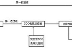 煉廠汽提凈化水處理回用的方法