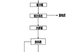 餐廚垃圾兩相厭氧發(fā)酵方法