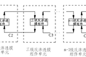 梯級反滲透水分離方法及水分離系統(tǒng)