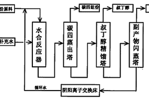 由碳四組份中的異丁烯水合制備叔丁醇的方法