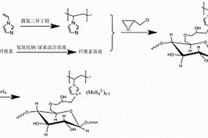 氮/硫共摻雜的多孔纖維素吸附劑及制備方法與應(yīng)用