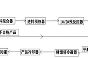 甲縮醛生產工藝