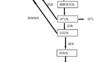 生豬養(yǎng)殖污染治理方法