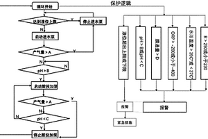 厭氧膜生物反應器的實時調(diào)控方法及采用其的反應器