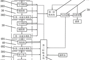 廢塑料處理回收系統(tǒng)以及廢塑料處理回收方法