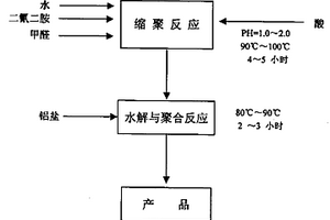 有機(jī)無(wú)機(jī)復(fù)合型絮凝劑及其生產(chǎn)方法