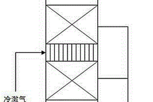 原位一步合成兩種分子篩催化劑的方法