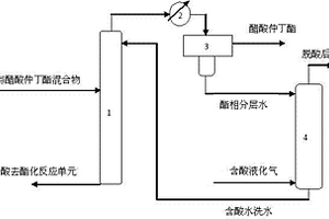 精制醋酸仲丁酯的分離方法