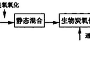 石油化工污水回用處理工藝