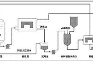 靶向捕獲污水處理方法