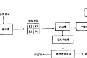 三組分混凝劑配制物