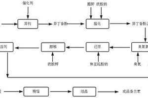 丁香酚經(jīng)臭氧氧化合成香蘭素的方法