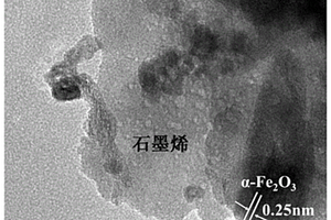 具有磁分離性能的石墨類材料改性赤泥基類芬頓催化劑及其制備方法和應用