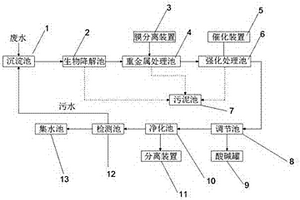 環(huán)保高效污水處理裝置