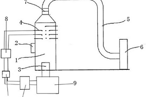 集棉機(jī)的循環(huán)水廢氣處理系統(tǒng)