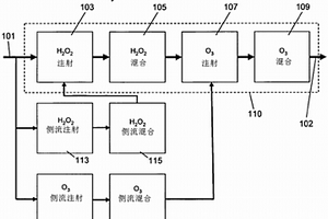 用于水處理的裝置和方法