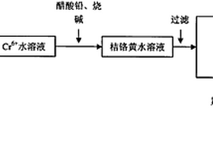 從鉻渣中回收Cr6+制備桔鉻黃顏料的方法