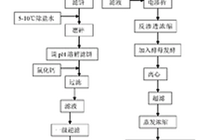 同時制備β-淀粉酶和大豆低聚糖的方法