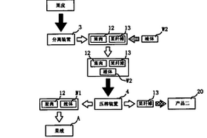 自無患果中萃取界面活性皂酐、有機(jī)質(zhì)的方法、及成品