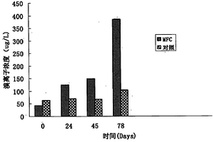 微生物燃料電池及其在降解多溴聯(lián)苯醚中的應(yīng)用