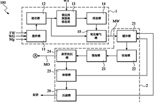 鎂法脫硫零排放回收系統(tǒng)