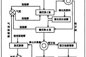 低能耗生產(chǎn)生物柴油的方法