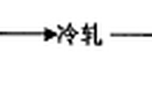 B7傳熱銅合金無縫管的生產(chǎn)方法