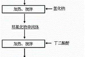 螯合型金屬離子浮選藥劑、其制備方法及其使用方法