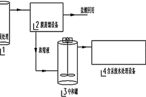 含汞廢鹽酸液處理系統(tǒng)及方法