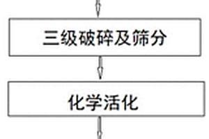 采用TDI固體焦油殘渣制備多孔材料的方法及應(yīng)用