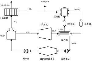 電廠凝汽系統(tǒng)及工藝方法