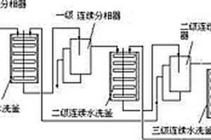 叔碳酸縮水甘油酯的連續(xù)精制方法