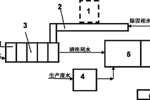 鉆井鉆屑隨鉆清潔設(shè)備