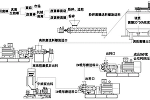 基于廢菌棒的生物機械制漿方法、生物機械漿及應(yīng)用