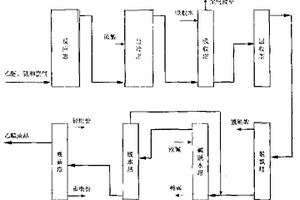 乙醇氨氧化法合成高純度乙腈方法