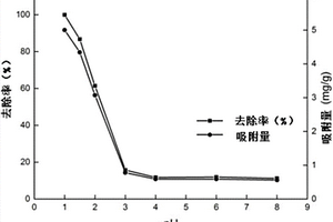 用于水體中六價鉻去除的新型生物炭的制備及應(yīng)用