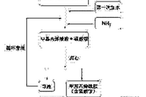 環(huán)境友好的甲基丙烯酰胺的制備和提純方法