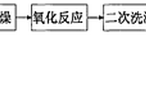 海綿鈦負(fù)載TiO2光催化劑及其制備方法