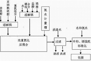 水暫溶性分散染料及其制法和應(yīng)用