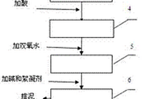 垃圾滲濾液處理至其達(dá)標(biāo)直排的方法