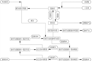 熱泵閃蒸汽提脫氨聯(lián)產(chǎn)硫酸銨及氨水的方法