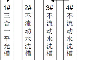 無氟無COD三合一平光槽藥劑及其使用與回收系統(tǒng)